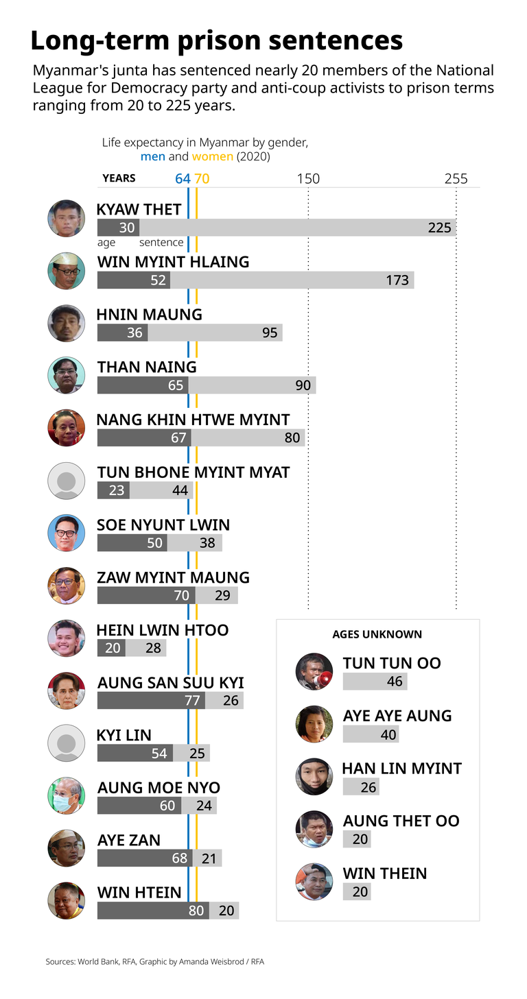 ENG_BUR_AbsurdSentences_11012022.gfx.png ENG_BUR_AbsurdSentences_11012022.gfx.png