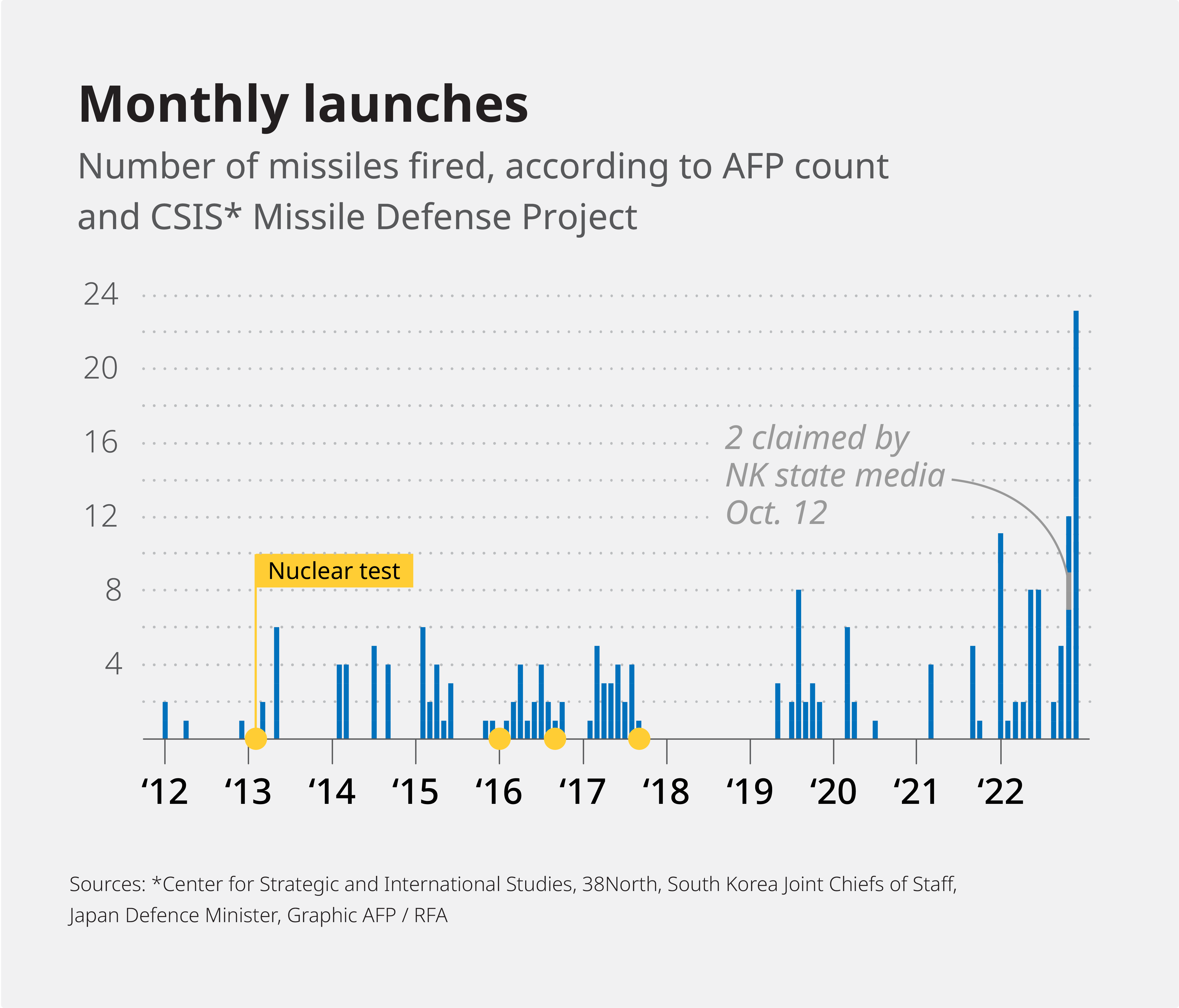 ENG_KOR_MissileReaction_11022022.gfx2.png