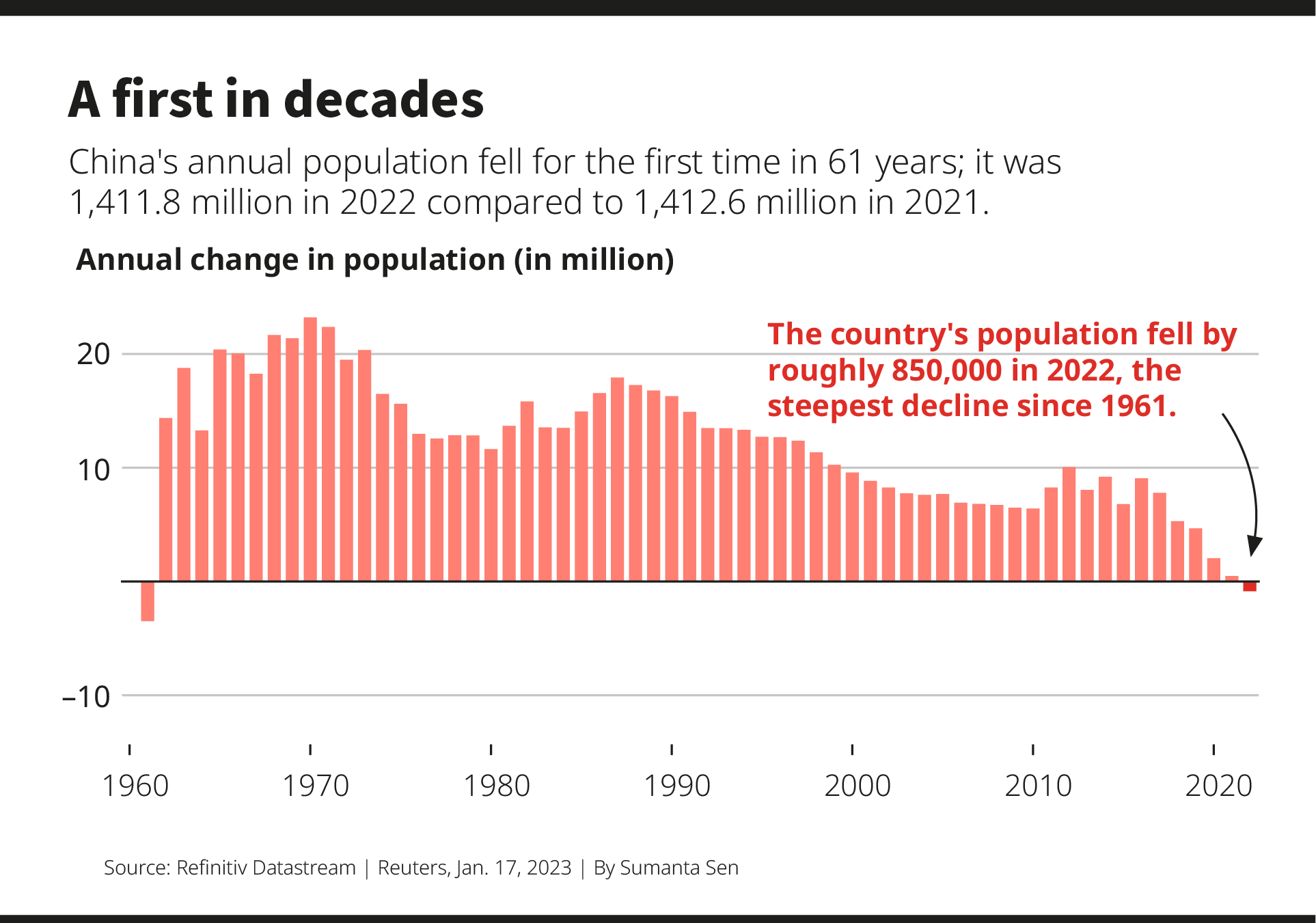 ENG_CHN_PopulationDrop_01172023.gfx.01.png