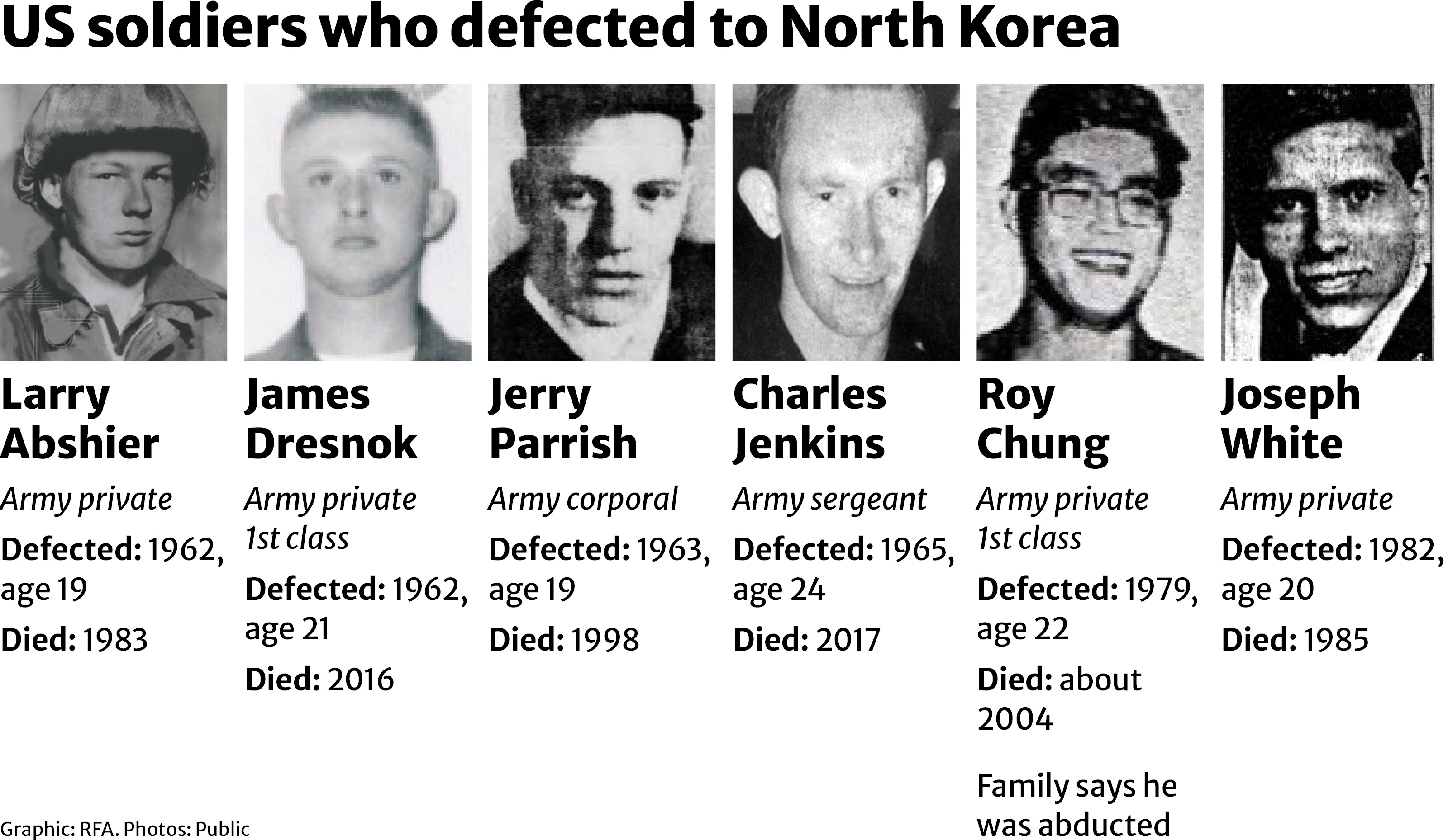 ENG_KOR_USSoldierDefects_07182023.graphic.jpg