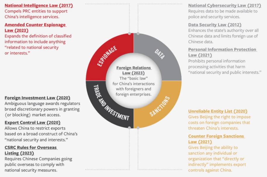 China’s coming lawfare offensive 1 chinas coming lawfare offensive