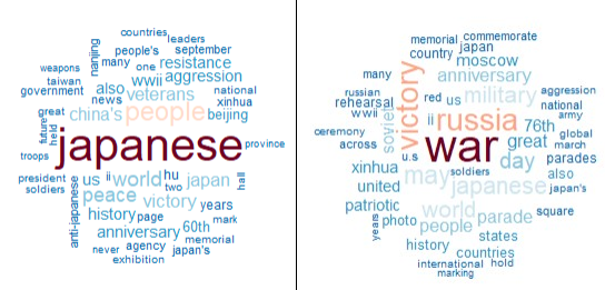 What World War II Narratives Reveal About China-Russia Relations 3 what world war ii narratives reveal about china russia relations 2