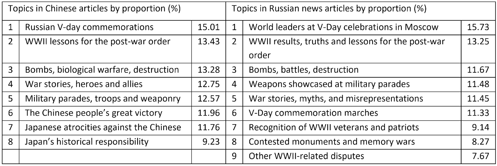 What World War II Narratives Reveal About China-Russia Relations 1 what world war ii narratives reveal about china russia relations