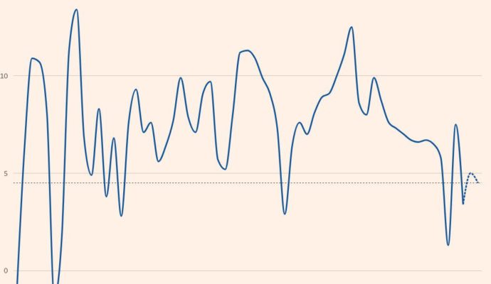 asia faces one of worst economic outlooks in half a century world bank warns