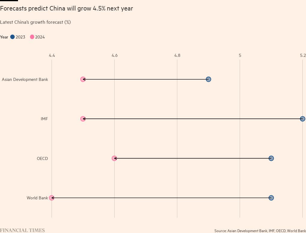 asia faces worst economic outlook in half a century world bank warns 2