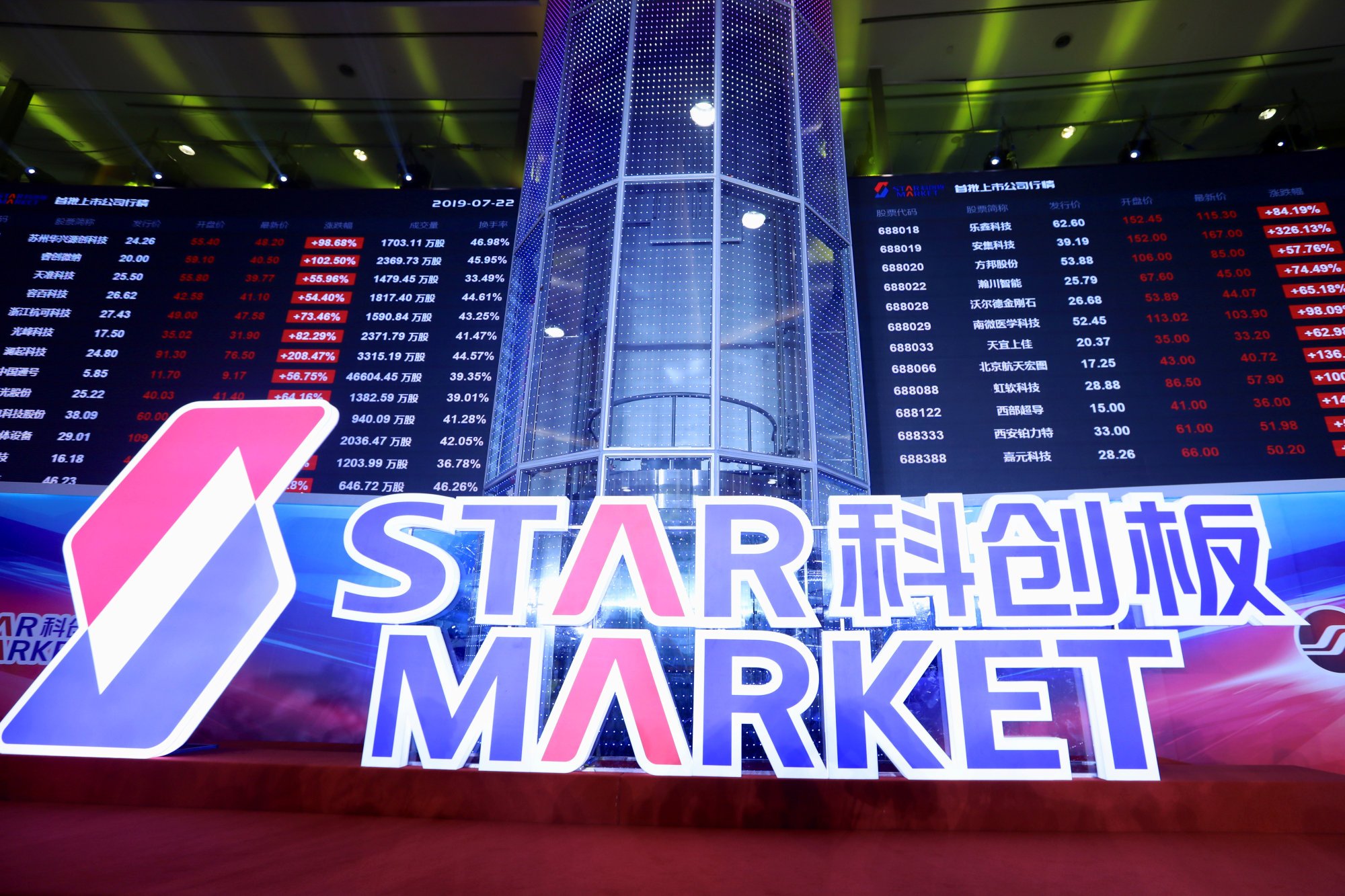 The Shanghai Stock Exchange’s tech-focused Star Market was the main venue for initial public offering activities in mainland China during the past three quarters of this year. Photo: Reuters