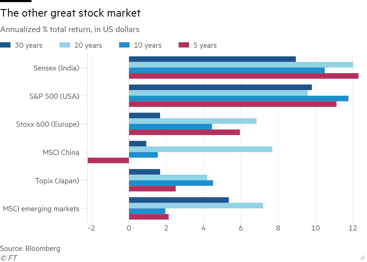 Bar chart of Annualized % total return, in US dollars showing The other great stock market