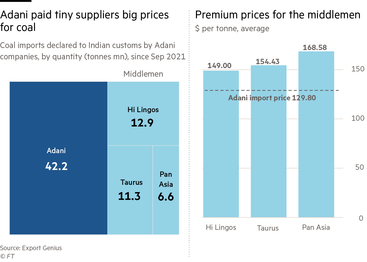 G1409_23X BR ADANI COAL IMPORTS