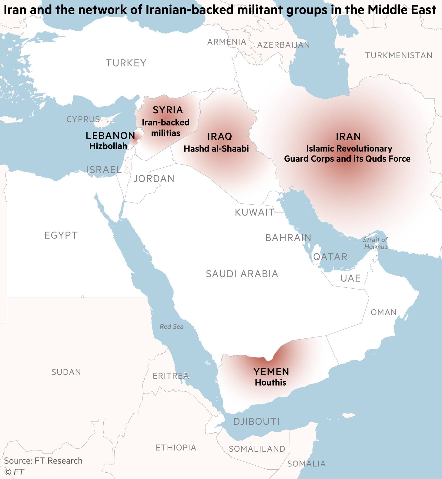 Iran-backed militias in the Middle East