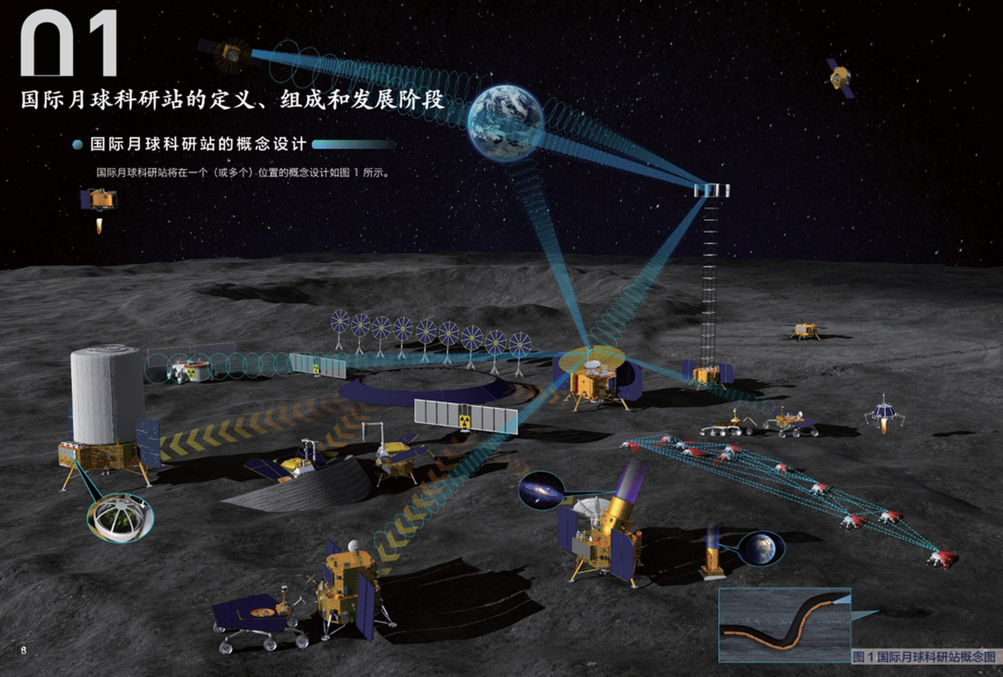 An artist’s rendering of the planned International Lunar Research Station. Photo: CNSA