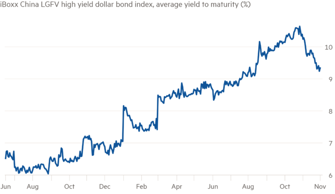 chinese investors drive rally in local government dollar bonds