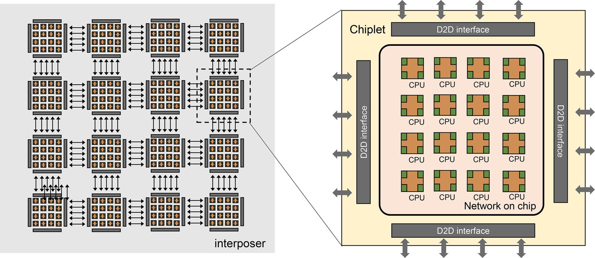 The diagram of the Zhejiang Big Chip architecture. Photo: Han Yinhe