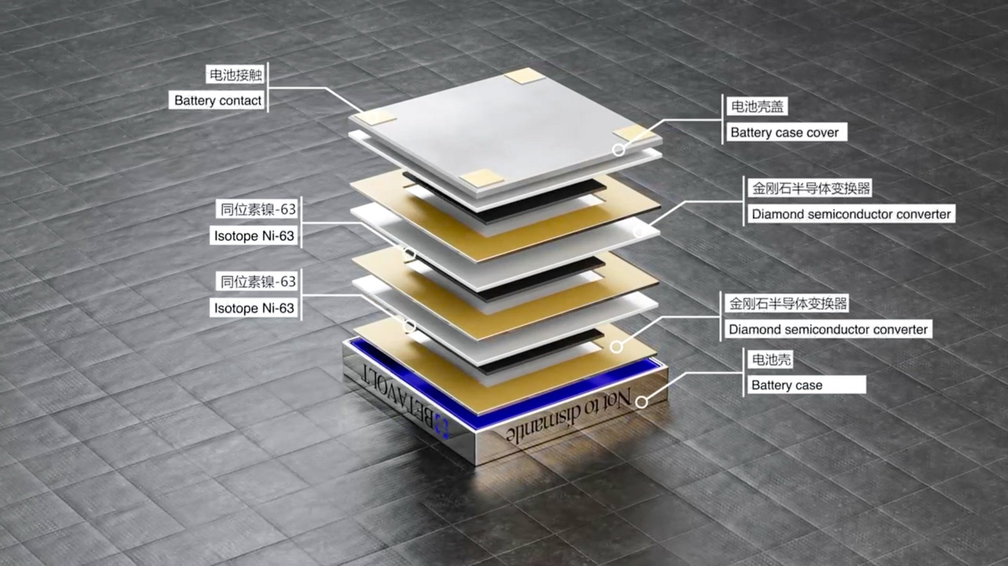 The inner structure of BV100. Betavolt Technology plans to have a 1 watt version ready for 2025. Photo: Handout