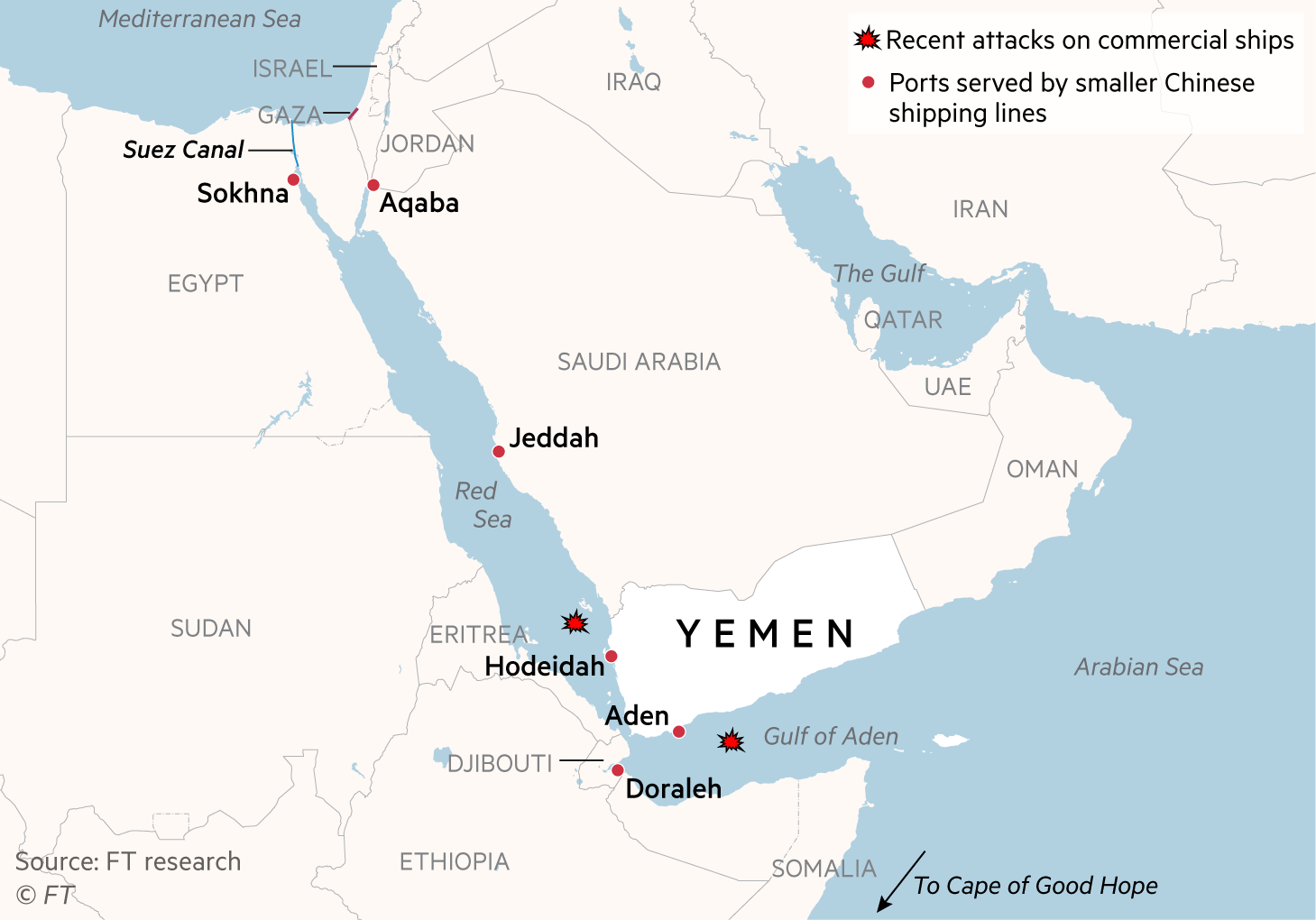 Map showing the Red Sea and Arabian peninsula with recent attacks on commercial ships and ports served by smaller Chinese shipping lines