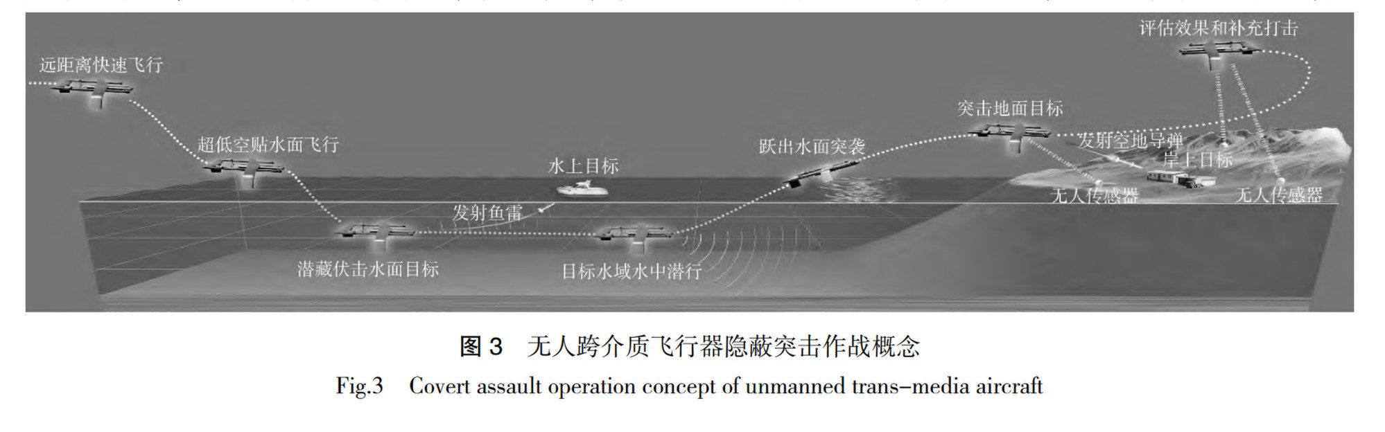 Chinese military unveils a plan to replace human special ops agents with drones for secret missions. Photo: PLA Unit 78092
