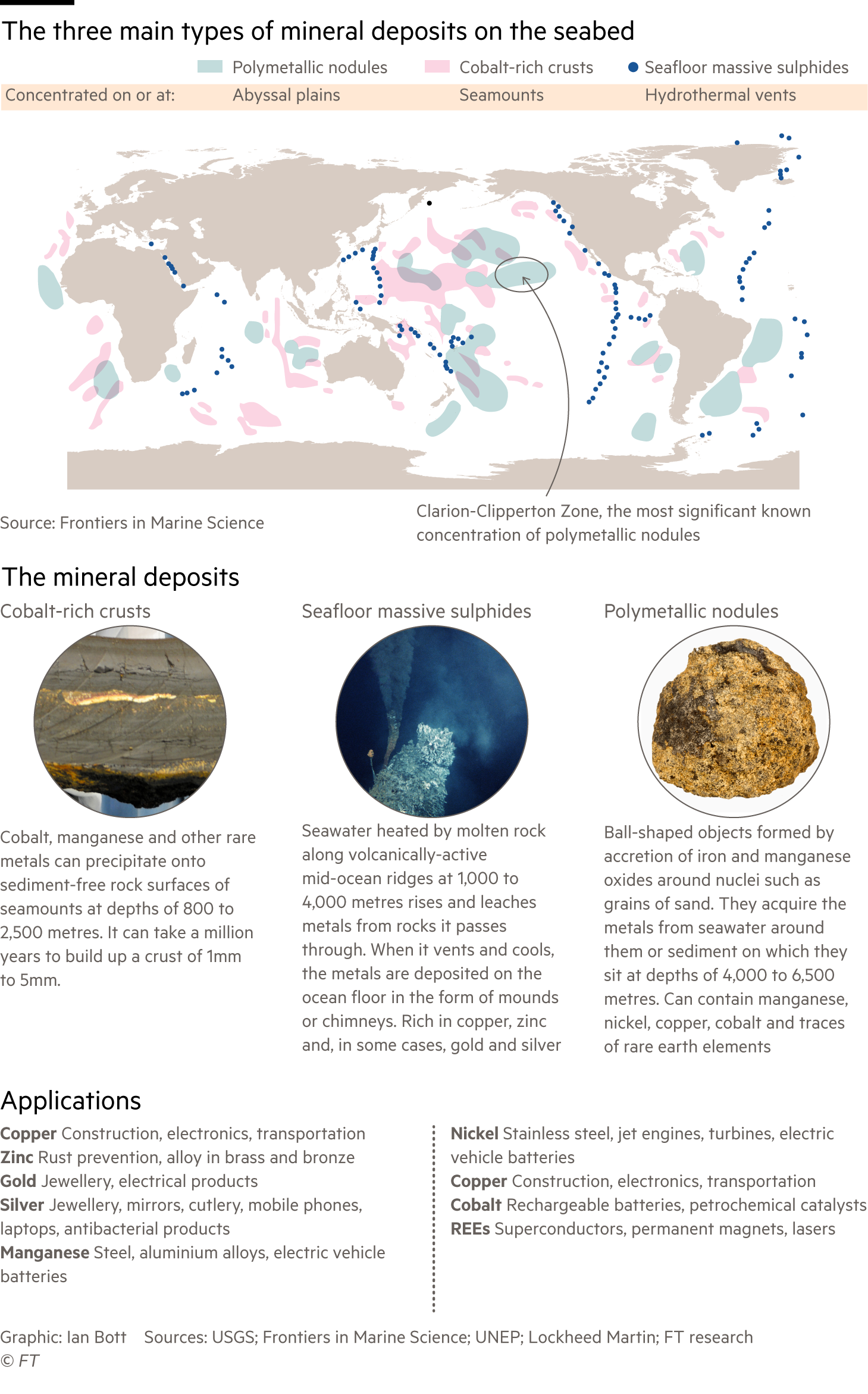 World map showing the three main types of seabed mineral deposits and the locations where they are concentrated