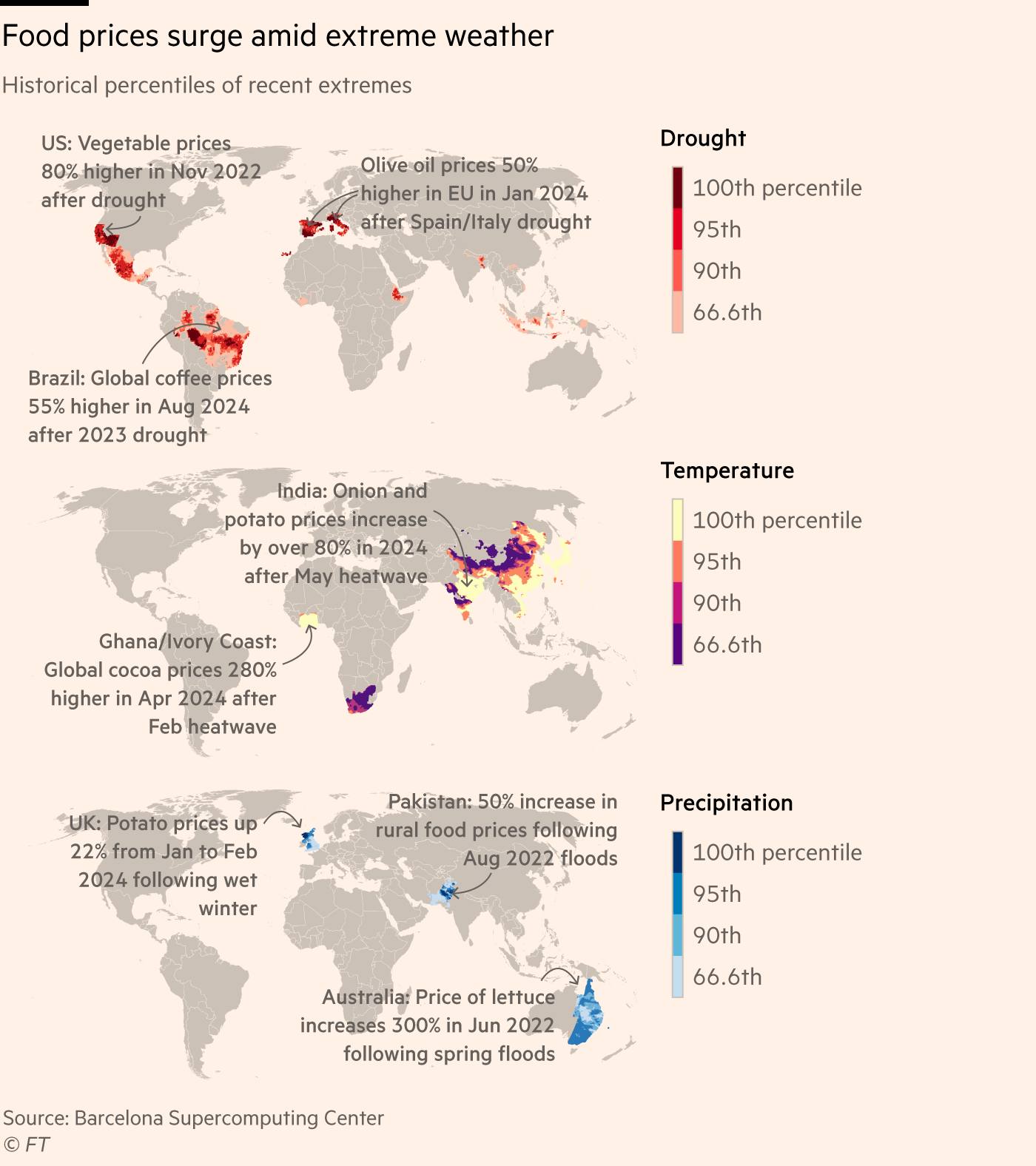 A trio of maps showing historical percentiles of recent extreme events for drought, flooding and temperature