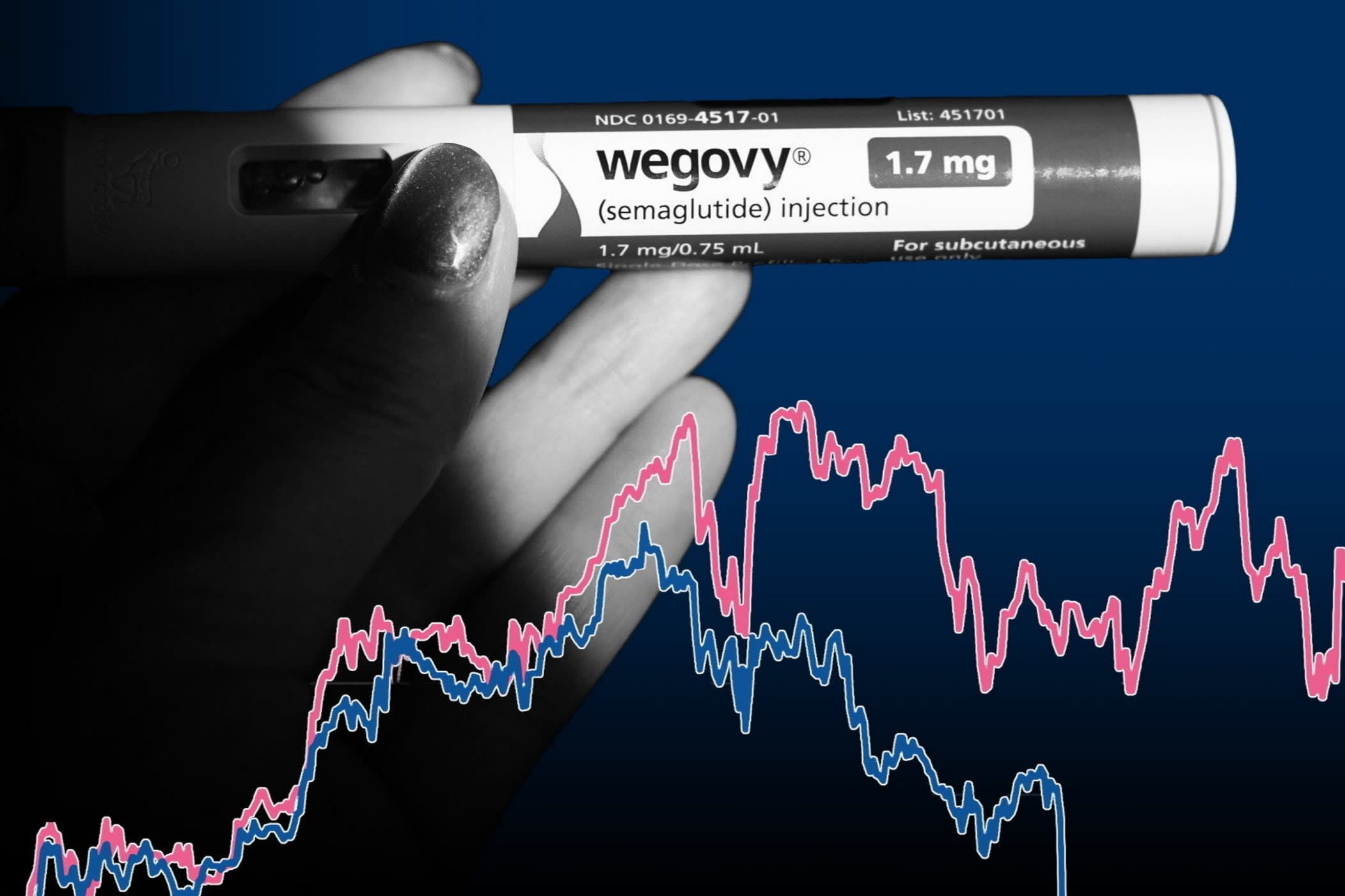FT montage of Wegovy drug and chart