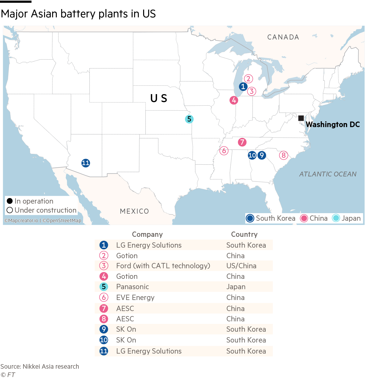 Major Asian battery plants in US