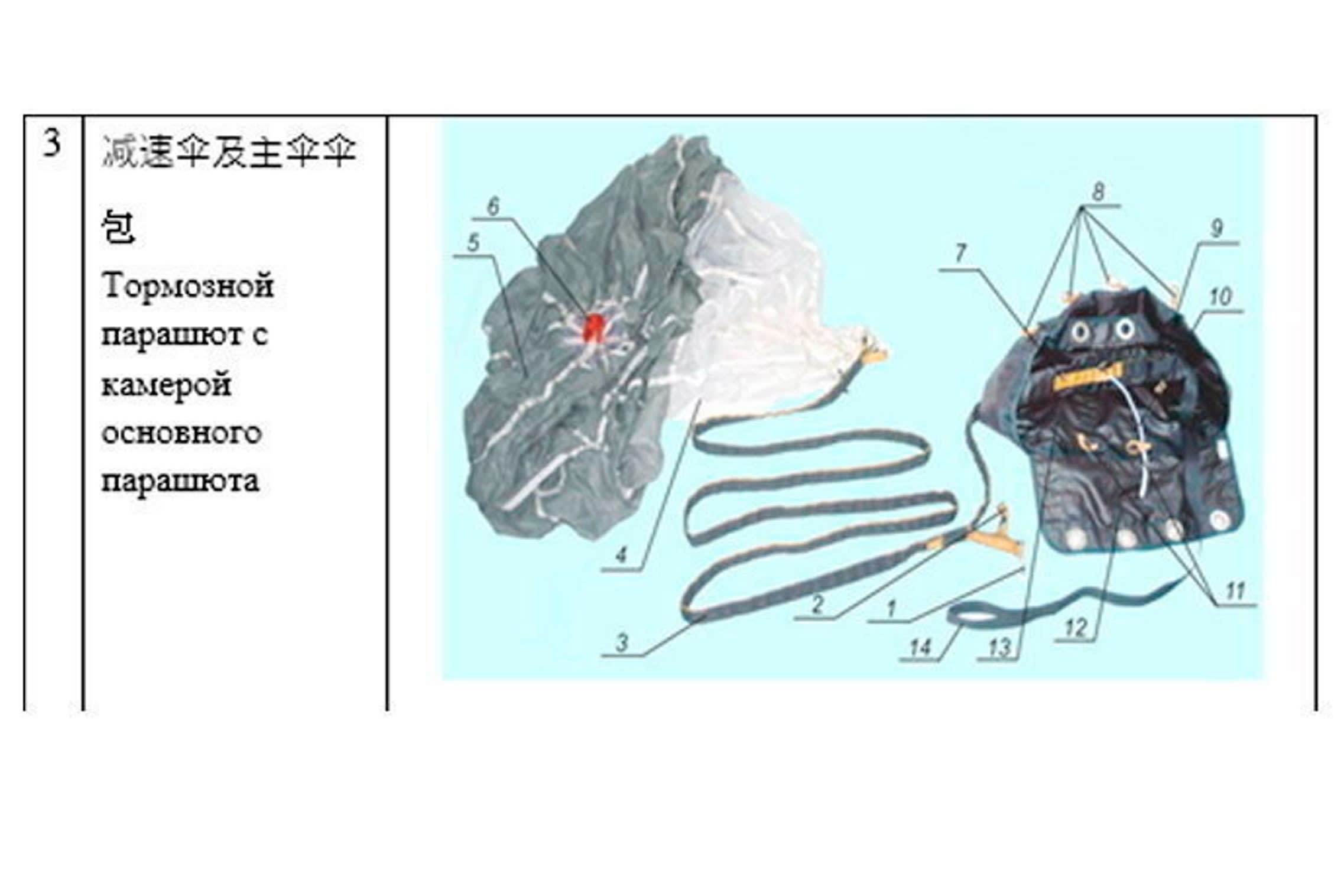 Details of a breaking parachute, used to slow airspeed