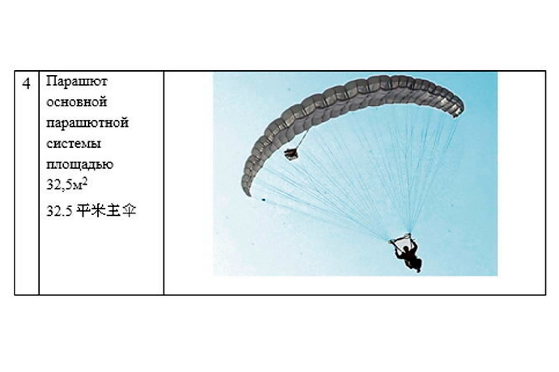 Details of a Russian parachute system being used to equip a Chinese airborne battalion