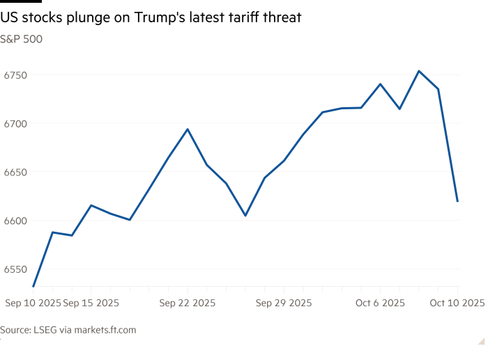 Line chart of S&P 500 showing US stocks plunge on Trump's latest tariff threat