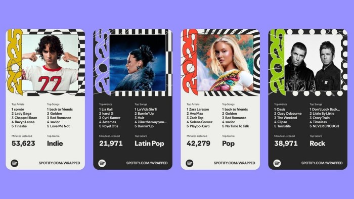 Example of 2025 Spotify Wrapped summary pages with user stats, top artists, and top songs for Indie, Latin Pop, Pop, and Rock genres