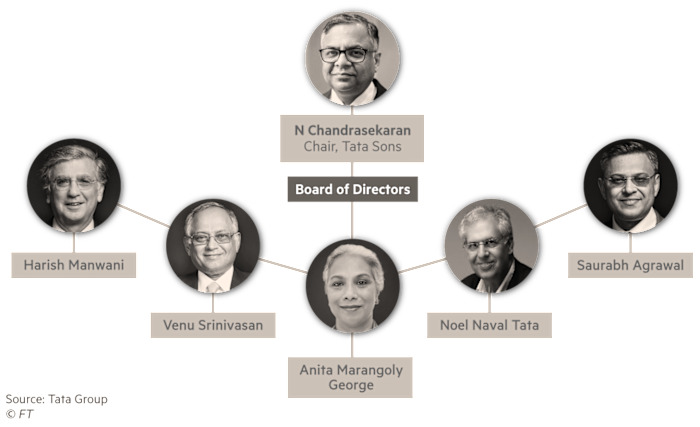 Tata Sons board of directors 