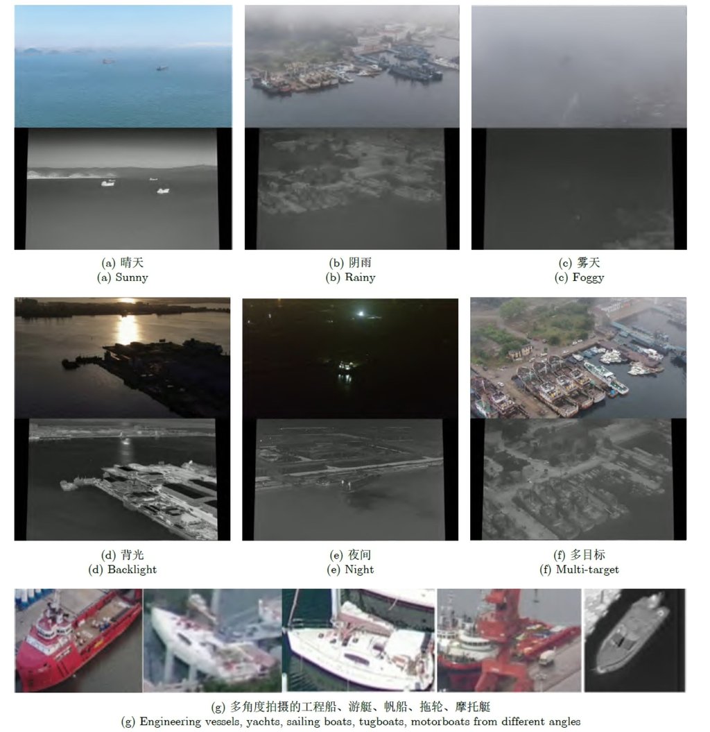 The dual-modal ship detection (DMSD) data set contains more than 2,000 paired visible and infrared vessel images under different sea conditions and target conditions. Photo: Journal of Radars The dual-modal ship detection (DMSD) data set contains more than 2,000 paired visible and infrared vessel images under different sea conditions and target conditions. Photo: Journal of Radars