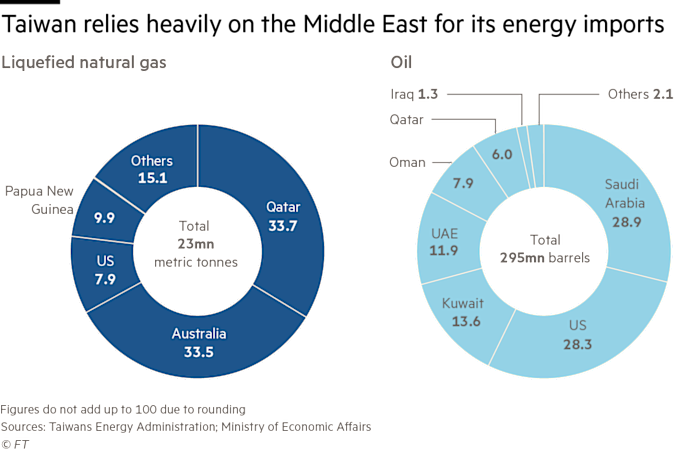 A graphic with no description